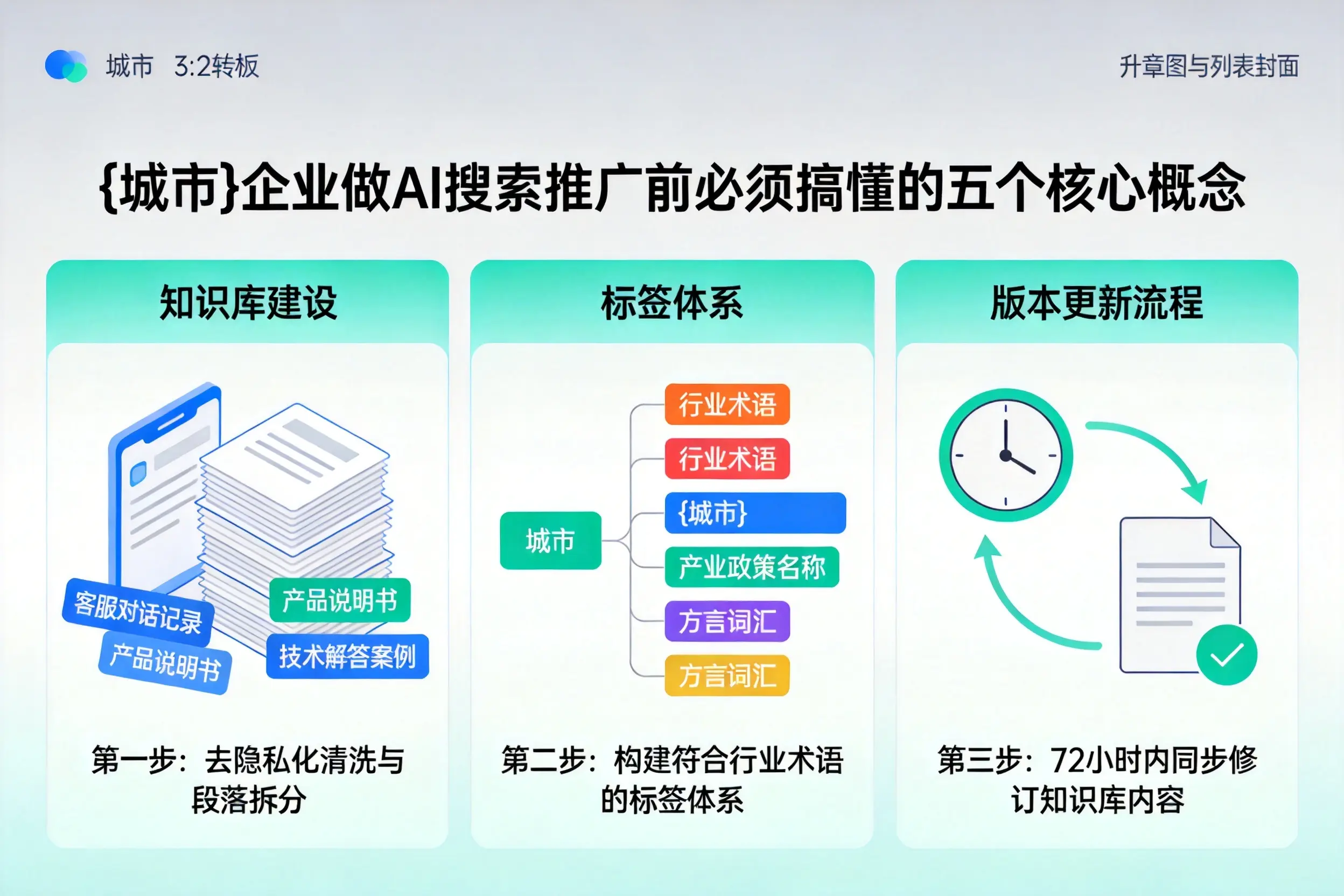 东湖企业做AI搜索推广前必须搞懂的五个核心概念